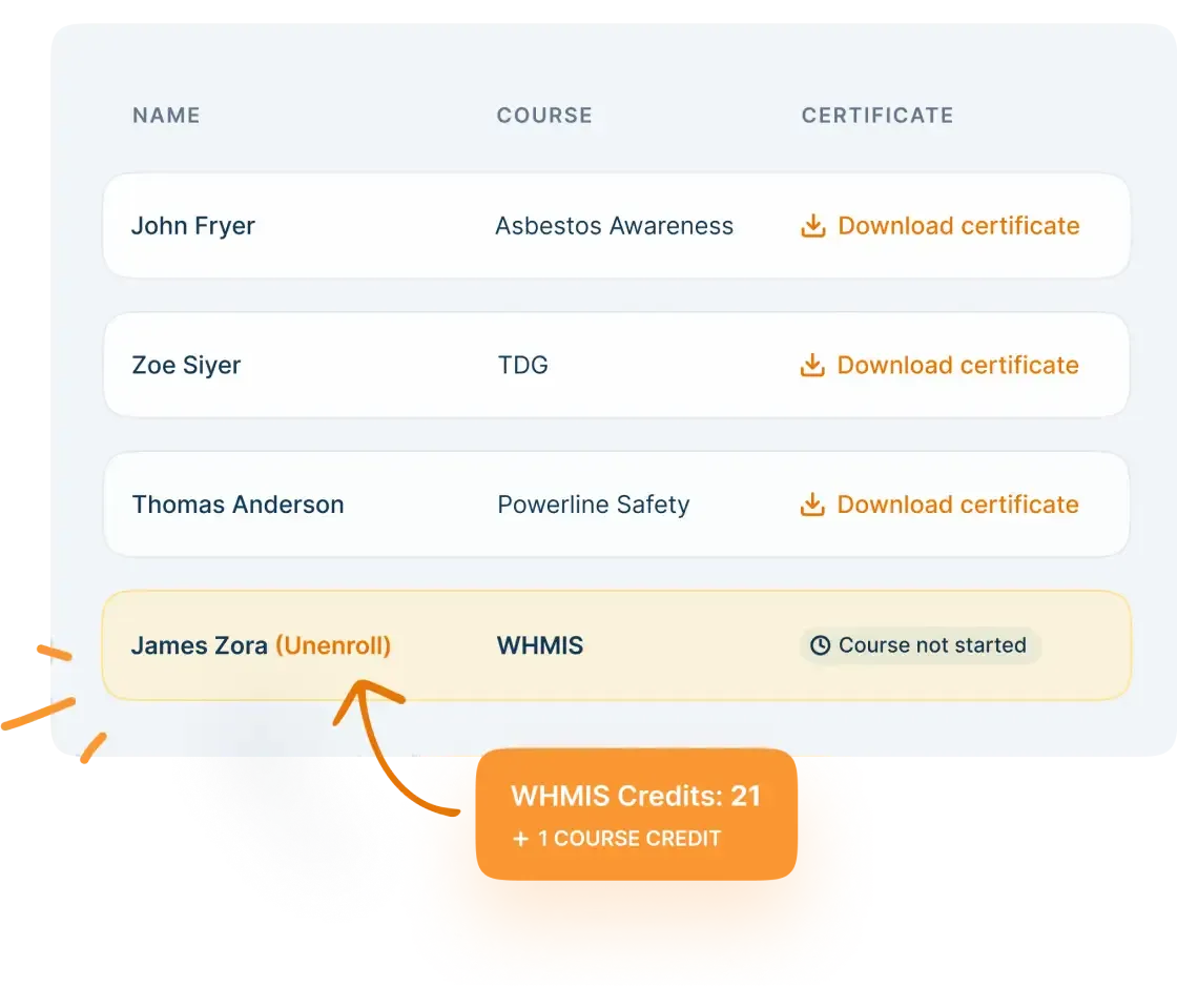 Dashboard view of workers with options to unenroll them from courses, emphasizing efficient course credit management