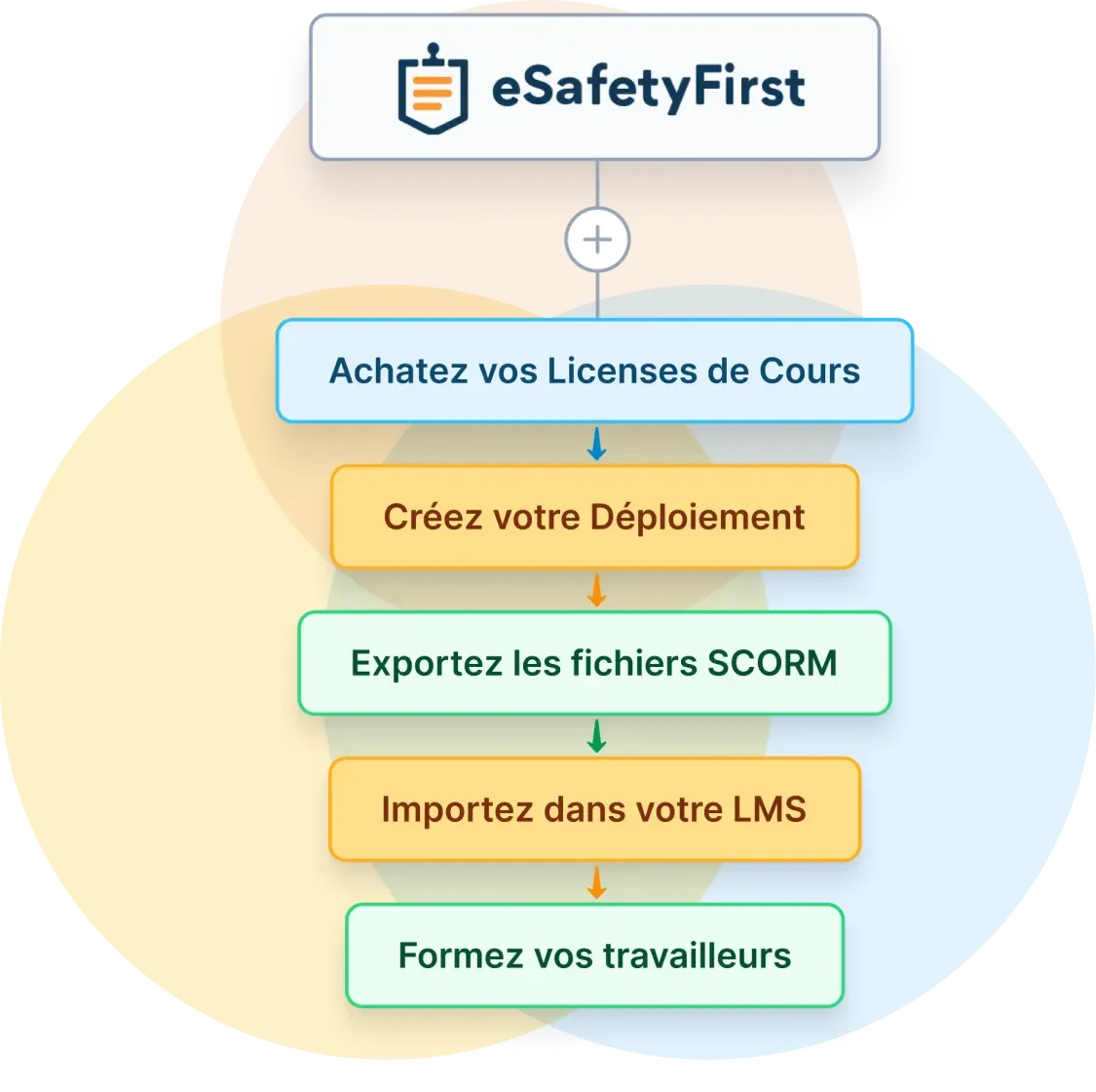 Image d'en-tête pour la page de licence de cours