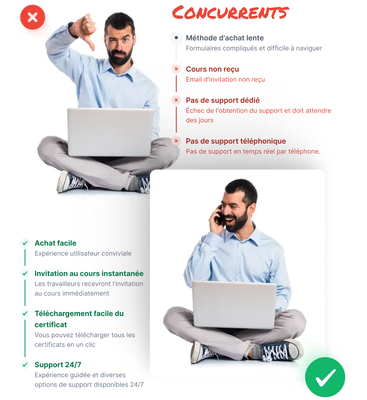 Tableau de comparaison mettant en évidence les solutions eSafetyFirst telles que l’achat facile, l’invitation instantanée à un cours, le téléchargement facile de certificats et le support 24/7 par rapport aux défis des concurrents