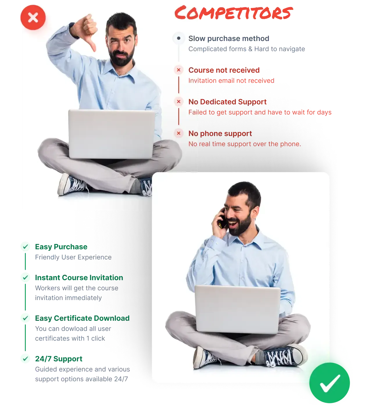 Comparison chart highlighting eSafetyFirst solutions like easy purchase, instant course invitation, easy certificate download, and 24/7 support versus competitor's challenges